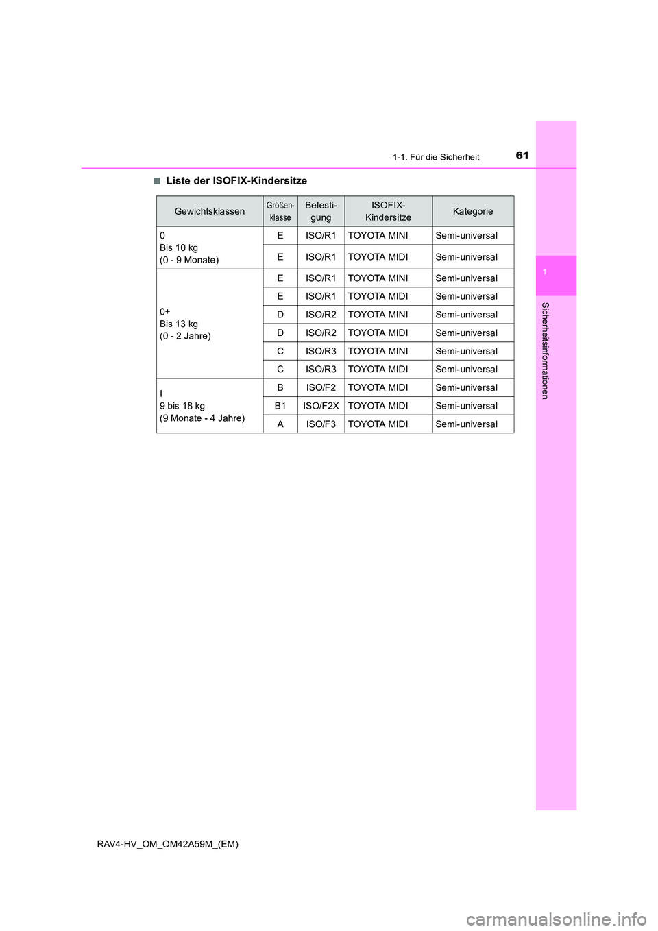 TOYOTA RAV4 HYBRID 2015  Betriebsanleitungen (in German) 611-1. Für die Sicherheit
1
RAV4-HV_OM_OM42A59M_(EM)
Sicherheitsinformationen
■Liste der ISOFIX-Kindersitze
GewichtsklassenGrößen-klasseBefesti- gungISOFIX- 
KindersitzeKategorie
0 
Bis 10 kg 
(0