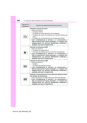 Page 448