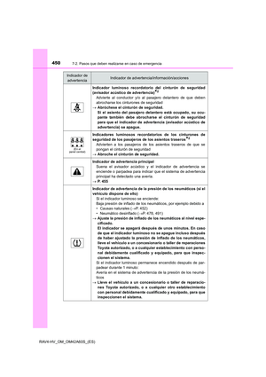 Page 450