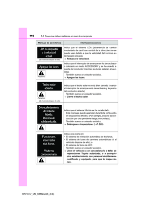 Page 466