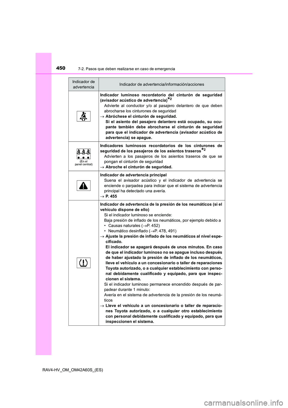 TOYOTA RAV4 HYBRID 2016  Manual del propietario (in Spanish) 4507-2. Pasos que deben realizarse en caso de emergencia
RAV4-HV_OM_OM42A60S_(ES)
Indicador luminoso recordatorio del cinturón de seguridad
(avisador acústico de advertencia)
*2
Advierte al conducto