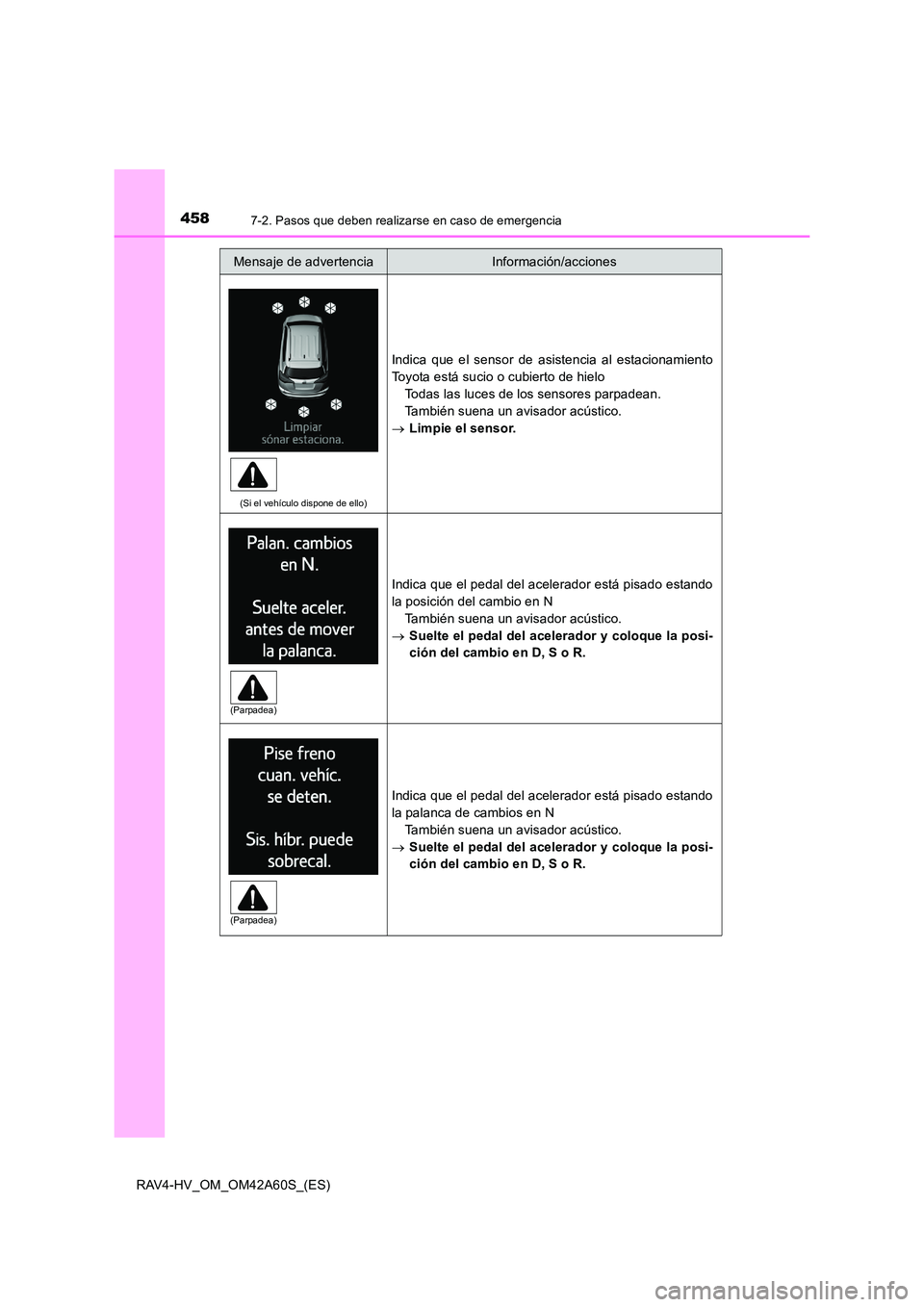 TOYOTA RAV4 HYBRID 2016  Manual del propietario (in Spanish) 4587-2. Pasos que deben realizarse en caso de emergencia
RAV4-HV_OM_OM42A60S_(ES)
(Si el vehículo dispone de ello)
Indica que el sensor de asistencia al estacionamiento
Toyota está sucio o cubierto 