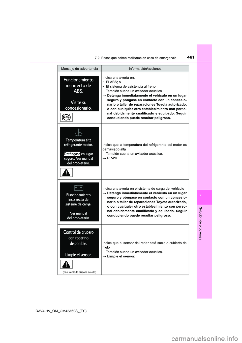 TOYOTA RAV4 HYBRID 2016 Manual del propietario (in Spanish) 4617-2. Pasos que deben realizarse en caso de emergencia
RAV4-HV_OM_OM42A60S_(ES)
7
Solución de problemas
Indica una avería en:
• El ABS; o
• El sistema de asistencia al frenoTambién suena un a TOYOTA RAV4 HYBRID 2016 Manual del propietario (in Spanish) 4617-2. Pasos que deben realizarse en caso de emergencia
RAV4-HV_OM_OM42A60S_(ES)
7
Solución de problemas
Indica una avería en:
• El ABS; o
• El sistema de asistencia al frenoTambién suena un a