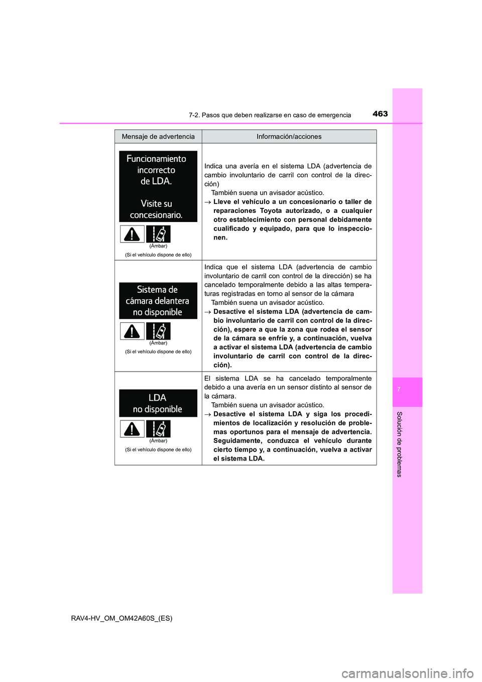 TOYOTA RAV4 HYBRID 2016 Manual del propietario (in Spanish) 4637-2. Pasos que deben realizarse en caso de emergencia
RAV4-HV_OM_OM42A60S_(ES)
7
Solución de problemas
(Si el vehículo dispone de ello)
Indica una avería en el sistema LDA (advertencia de
cambio TOYOTA RAV4 HYBRID 2016 Manual del propietario (in Spanish) 4637-2. Pasos que deben realizarse en caso de emergencia
RAV4-HV_OM_OM42A60S_(ES)
7
Solución de problemas
(Si el vehículo dispone de ello)
Indica una avería en el sistema LDA (advertencia de
cambio