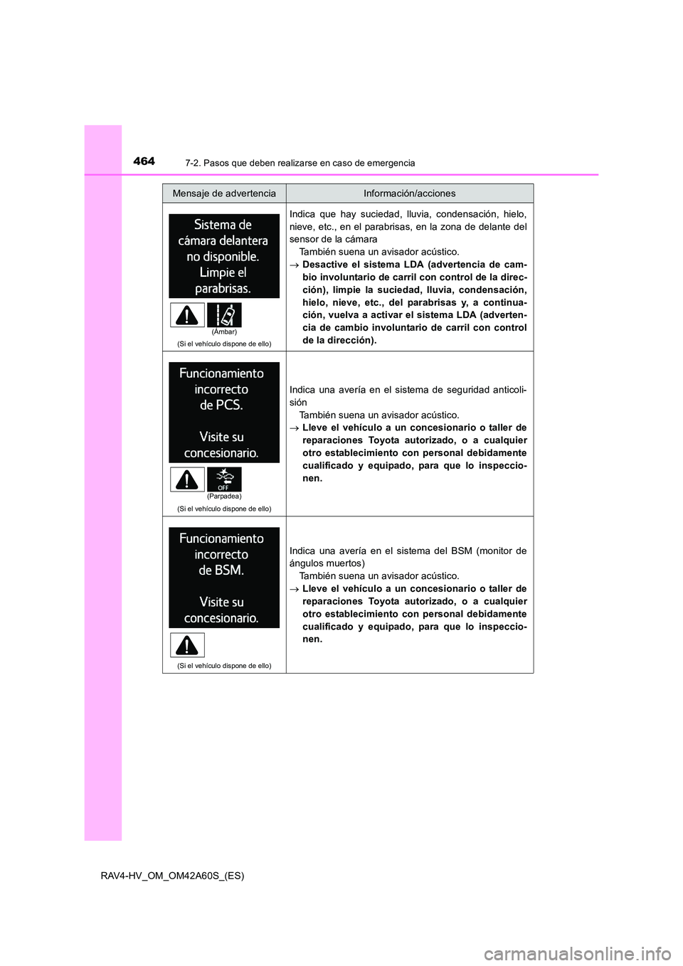 TOYOTA RAV4 HYBRID 2016 Manual del propietario (in Spanish) 4647-2. Pasos que deben realizarse en caso de emergencia
RAV4-HV_OM_OM42A60S_(ES)
(Si el vehículo dispone de ello)
Indica que hay suciedad, lluvia, condensación, hielo,
nieve, etc., en el parabrisas TOYOTA RAV4 HYBRID 2016 Manual del propietario (in Spanish) 4647-2. Pasos que deben realizarse en caso de emergencia
RAV4-HV_OM_OM42A60S_(ES)
(Si el vehículo dispone de ello)
Indica que hay suciedad, lluvia, condensación, hielo,
nieve, etc., en el parabrisas