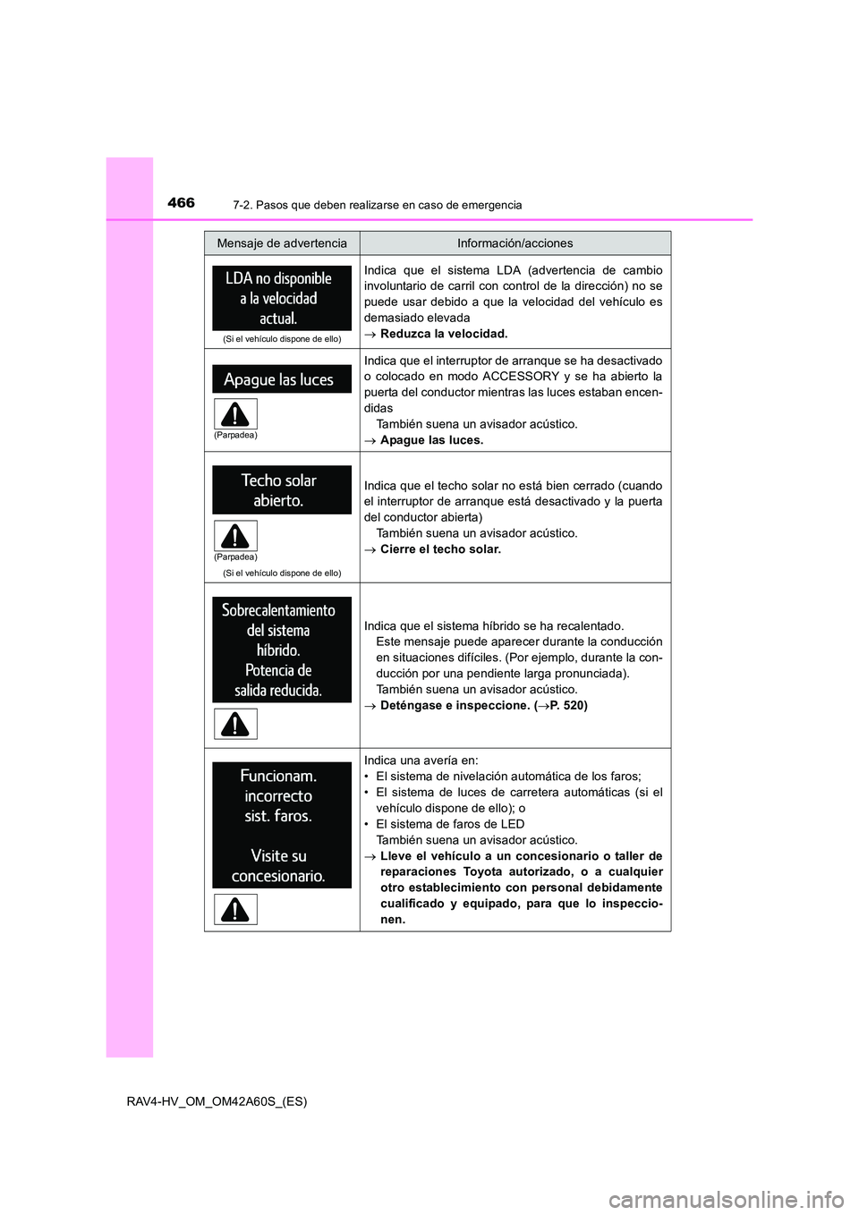 TOYOTA RAV4 HYBRID 2016 Manual del propietario (in Spanish) 4667-2. Pasos que deben realizarse en caso de emergencia
RAV4-HV_OM_OM42A60S_(ES)
(Si el vehículo dispone de ello)
Indica que el sistema LDA (advertencia de cambio
involuntario de carril con control TOYOTA RAV4 HYBRID 2016 Manual del propietario (in Spanish) 4667-2. Pasos que deben realizarse en caso de emergencia
RAV4-HV_OM_OM42A60S_(ES)
(Si el vehículo dispone de ello)
Indica que el sistema LDA (advertencia de cambio
involuntario de carril con control