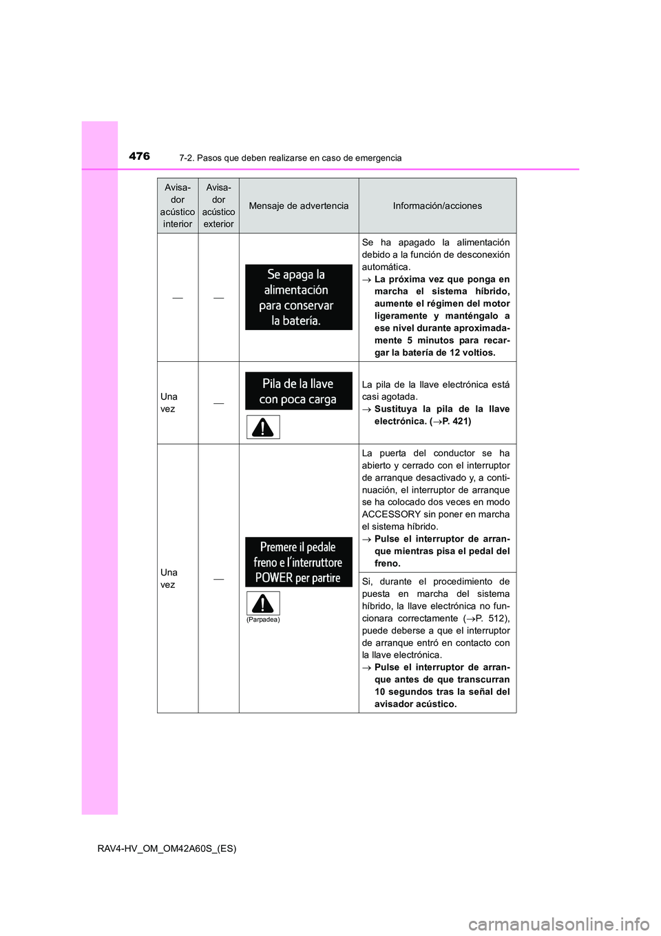 TOYOTA RAV4 HYBRID 2016 Manual del propietario (in Spanish) 4767-2. Pasos que deben realizarse en caso de emergencia
RAV4-HV_OM_OM42A60S_(ES)
Se ha apagado la alimentación
debido a la función de desconexión
automática.
→La próxima vez que ponga e TOYOTA RAV4 HYBRID 2016 Manual del propietario (in Spanish) 4767-2. Pasos que deben realizarse en caso de emergencia
RAV4-HV_OM_OM42A60S_(ES)
Se ha apagado la alimentación
debido a la función de desconexión
automática.
→La próxima vez que ponga e