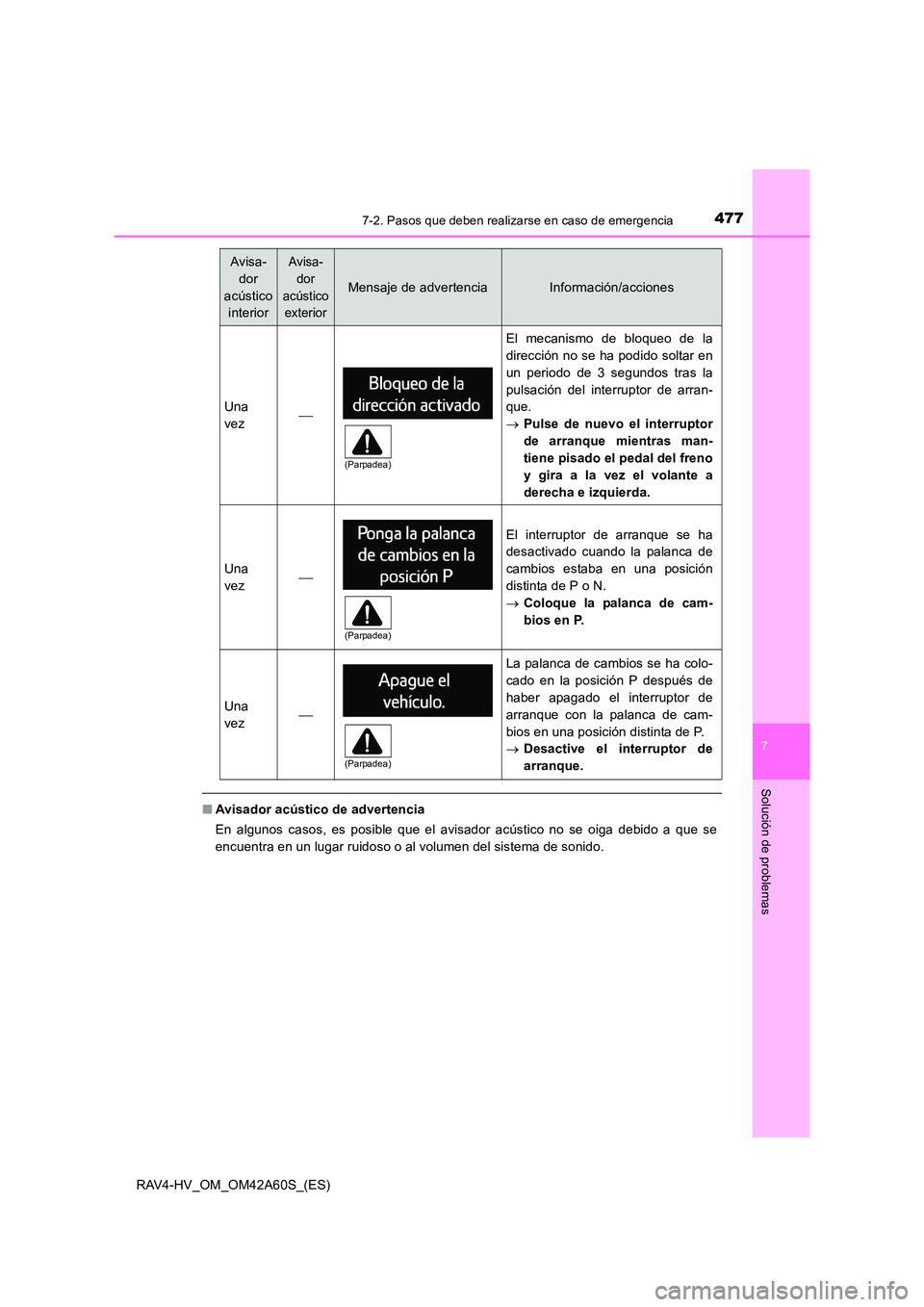 TOYOTA RAV4 HYBRID 2016 Manual del propietario (in Spanish) 4777-2. Pasos que deben realizarse en caso de emergencia
RAV4-HV_OM_OM42A60S_(ES)
7
Solución de problemas
■Avisador acústico de advertencia
En algunos casos, es posible que el avisador acústico n TOYOTA RAV4 HYBRID 2016 Manual del propietario (in Spanish) 4777-2. Pasos que deben realizarse en caso de emergencia
RAV4-HV_OM_OM42A60S_(ES)
7
Solución de problemas
■Avisador acústico de advertencia
En algunos casos, es posible que el avisador acústico n