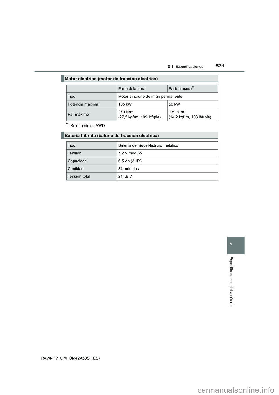 TOYOTA RAV4 HYBRID 2016  Manual del propietario (in Spanish) 5318-1. Especificaciones
RAV4-HV_OM_OM42A60S_(ES)
8
Especificaciones del vehículo
*: Solo modelos AWD
Motor eléctrico (motor de tracción eléctrica)
Parte delanteraParte trasera*
TipoMotor síncron