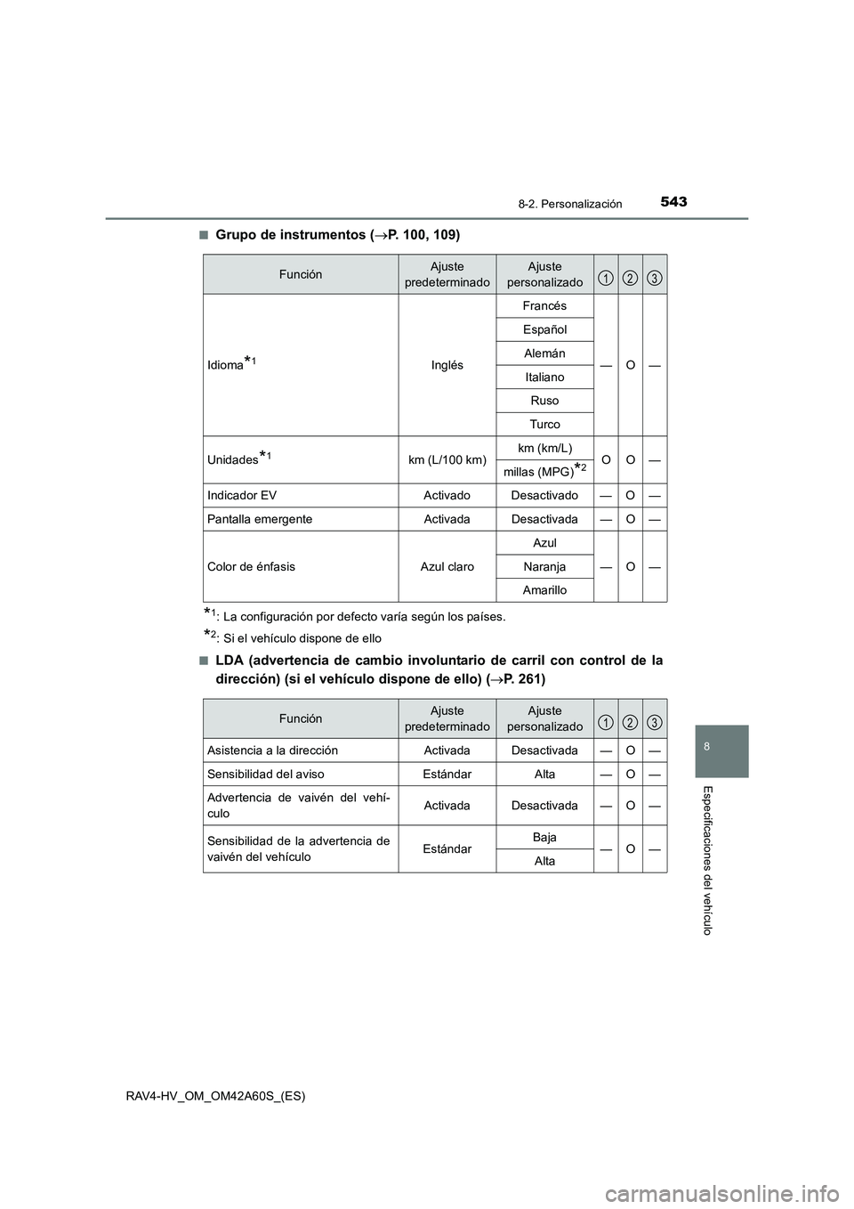 TOYOTA RAV4 HYBRID 2016  Manual del propietario (in Spanish) 5438-2. Personalización
RAV4-HV_OM_OM42A60S_(ES)
8
Especificaciones del vehículo
■Grupo de instrumentos (→P. 100, 109)
*1: La configuración por defecto varía según los países.
*2: Si el veh