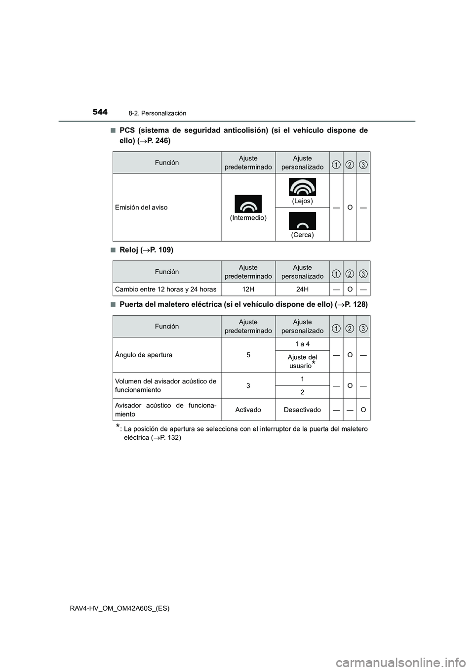 TOYOTA RAV4 HYBRID 2016  Manual del propietario (in Spanish) 5448-2. Personalización
RAV4-HV_OM_OM42A60S_(ES)■
PCS (sistema de seguridad anticolisión) (si el vehículo dispone de
ello) (
→P. 246)
■Reloj ( →P. 109)
■Puerta del maletero eléctrica (si