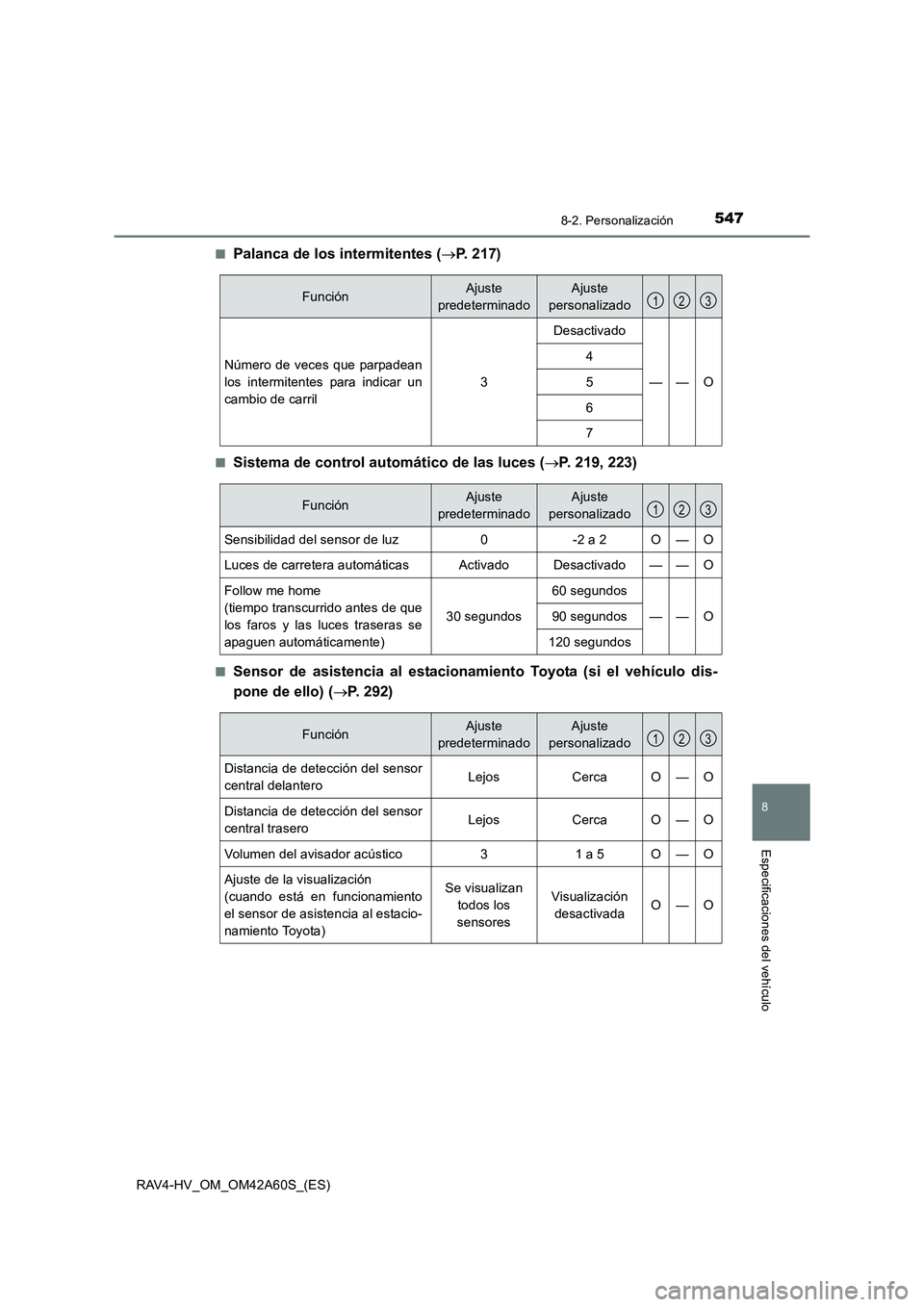 TOYOTA RAV4 HYBRID 2016 Manual del propietario (in Spanish) 5478-2. Personalización
RAV4-HV_OM_OM42A60S_(ES)
8
Especificaciones del vehículo
■Palanca de los intermitentes (→P. 217)
■Sistema de control automático de las luces ( →P. 219, 223)
■Senso TOYOTA RAV4 HYBRID 2016 Manual del propietario (in Spanish) 5478-2. Personalización
RAV4-HV_OM_OM42A60S_(ES)
8
Especificaciones del vehículo
■Palanca de los intermitentes (→P. 217)
■Sistema de control automático de las luces ( →P. 219, 223)
■Senso