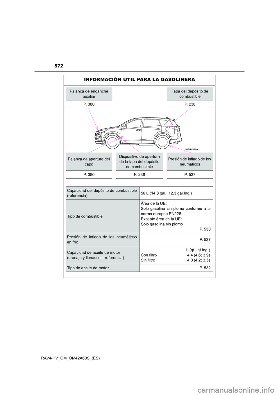 TOYOTA RAV4 HYBRID 2016  Manual del propietario (in Spanish) 572
RAV4-HV_OM_OM42A60S_(ES)
INFORMACIÓN ÚTIL PARA LA GASOLINERA
Palanca de enganche auxiliarTapa del depósito de combustible
P.  3 8 0
P. 236
Palanca de apertura del  capóDispositivo de apertura 