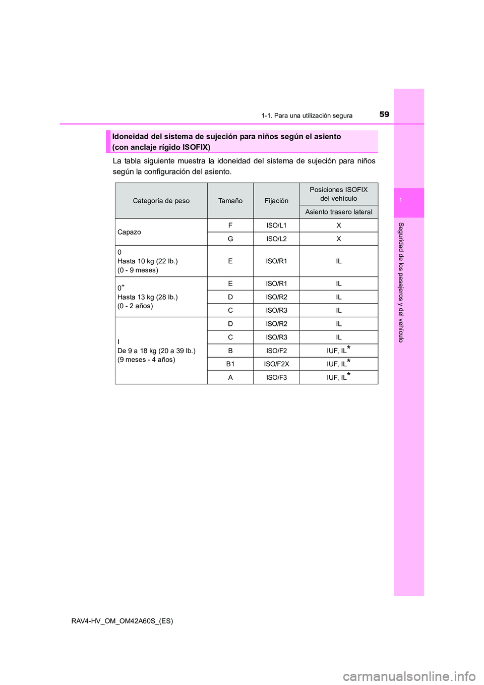 TOYOTA RAV4 HYBRID 2016  Manual del propietario (in Spanish) 591-1. Para una utilización segura
1
RAV4-HV_OM_OM42A60S_(ES)
Seguridad de los pasajeros y del vehículo
La tabla siguiente muestra la idoneidad del sistema de sujeción para niños
según la configu
