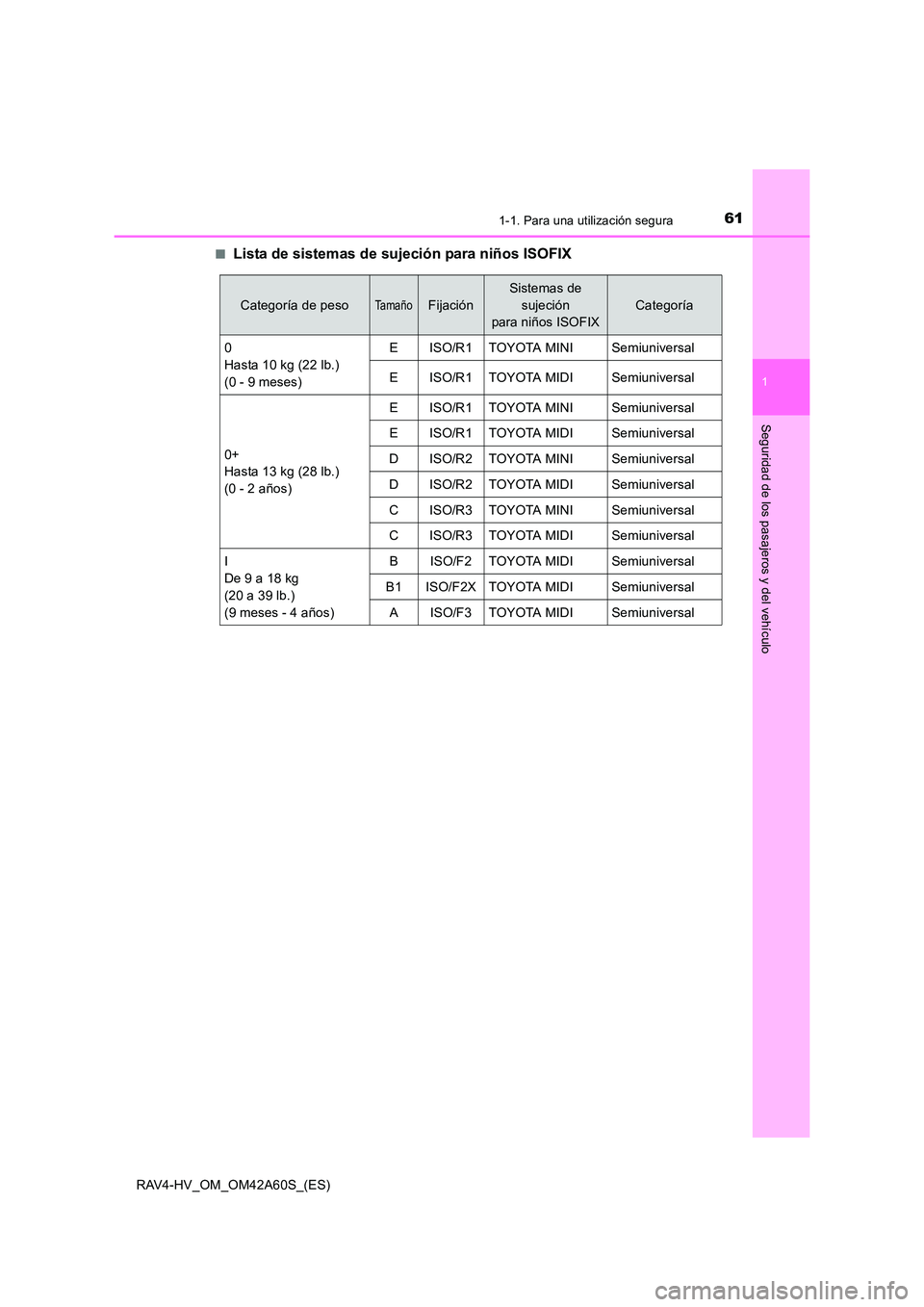 TOYOTA RAV4 HYBRID 2016  Manual del propietario (in Spanish) 611-1. Para una utilización segura
1
RAV4-HV_OM_OM42A60S_(ES)
Seguridad de los pasajeros y del vehículo
■Lista de sistemas de sujeción para niños ISOFIX
Categoría de pesoTa m a ñ oFijación
Si