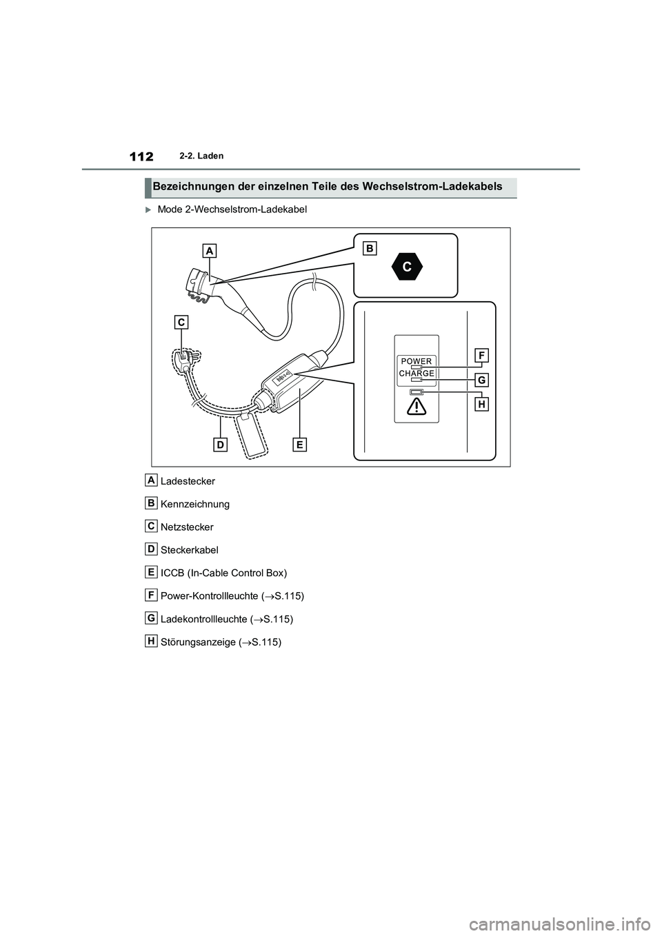 TOYOTA RAV4 PLUG-IN HYBRID 2023  Betriebsanleitungen (in German) 1122-2. Laden
Mode 2-Wechselstrom-Ladekabel 
Ladestecker 
Kennzeichnung 
Netzstecker 
Steckerkabel
ICCB (In-Cable Control Box)
Power-Kontrollleuchte ( S.115) 
Ladekontrollleuchte ( S.115) 
St