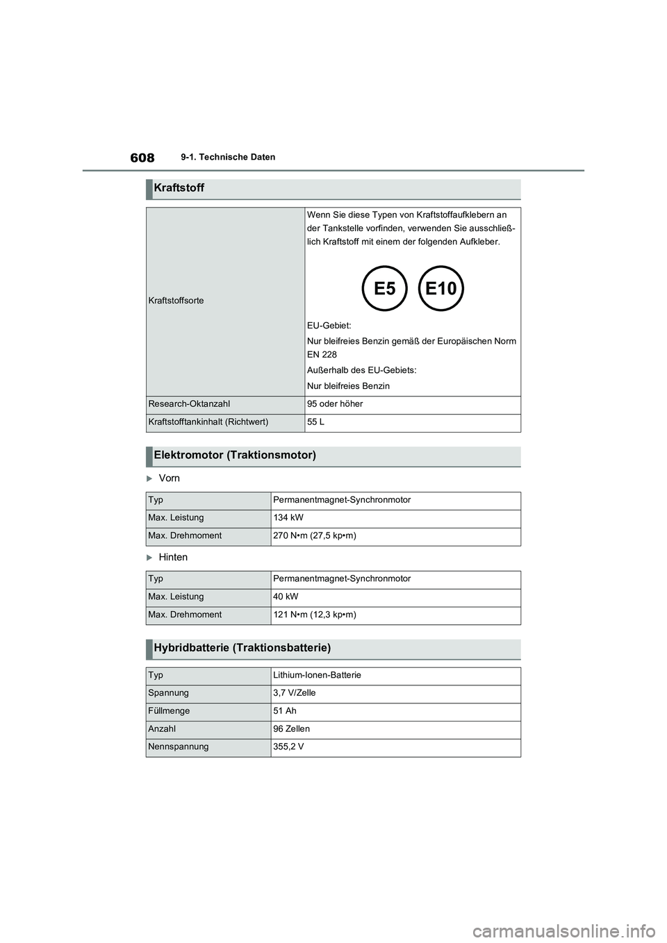 TOYOTA RAV4 PLUG-IN HYBRID 2023  Betriebsanleitungen (in German) 6089-1. Technische Daten
Vorn
Hinten
Kraftstoff
Kraftstoffsorte
Wenn Sie diese Typen von Kraftstoffaufklebern an 
der Tankstelle vorfinden, verwenden Sie ausschließ-
lich Kraftstoff mit einem d
