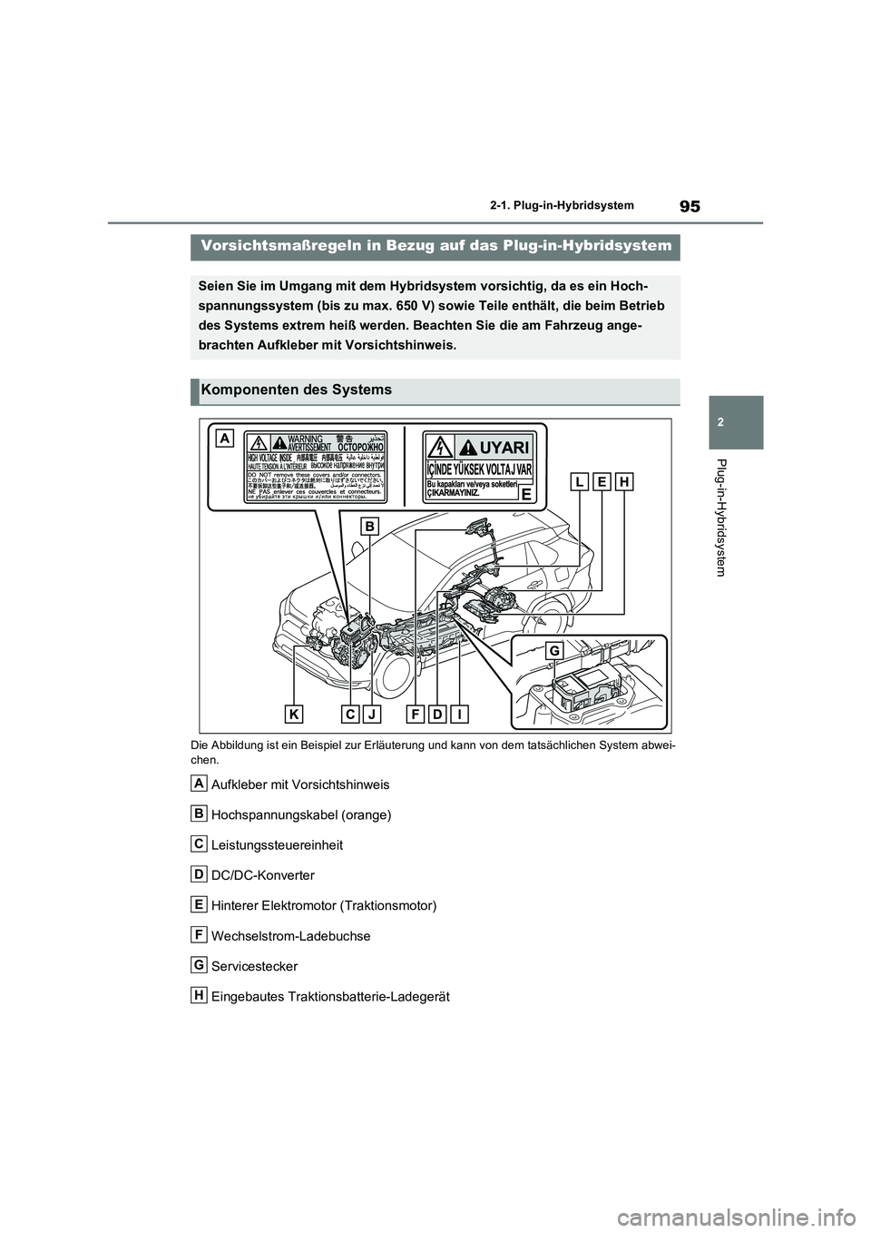 TOYOTA RAV4 PLUG-IN HYBRID 2023  Betriebsanleitungen (in German) 95
2 2-1. Plug-in-Hybridsystem
Plug-in-Hybridsystem
Die Abbildung ist ein Beispiel zur Erläuterung und kann von dem tatsächlichen System abwei-
chen.
Aufkleber mit Vorsichtshinweis
Hochspannungskabe
