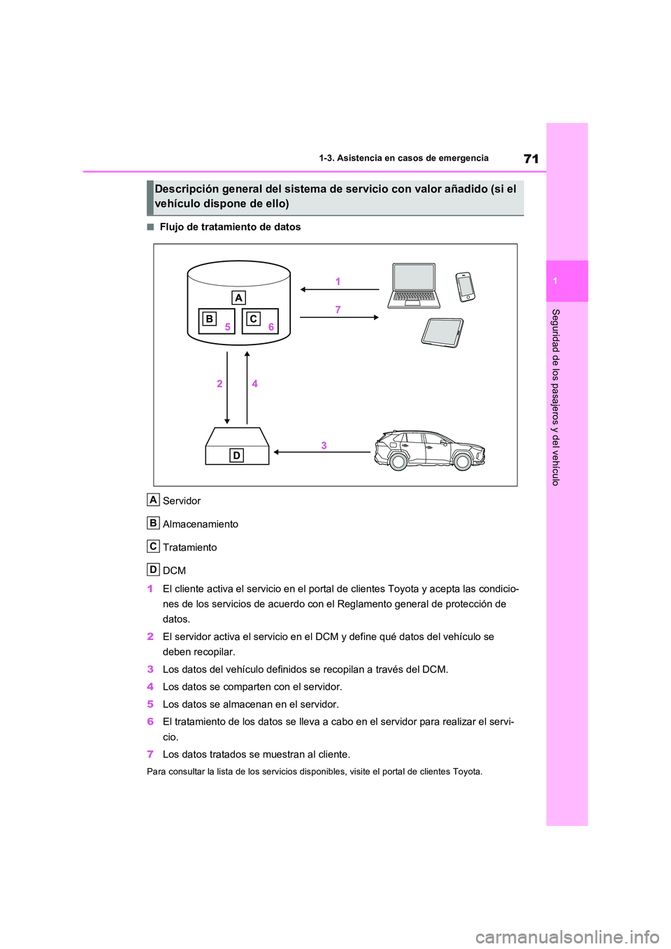 TOYOTA RAV4 PLUG-IN HYBRID 2023  Manual del propietario (in Spanish) 71
1 
1-3. Asistencia en casos de emergencia
Seguridad de los pasajeros y del vehículo
■Flujo de tratamiento de datos 
Servidor 
Almacenamiento
Tratamiento 
DCM 
1 El cliente activa el servicio en 