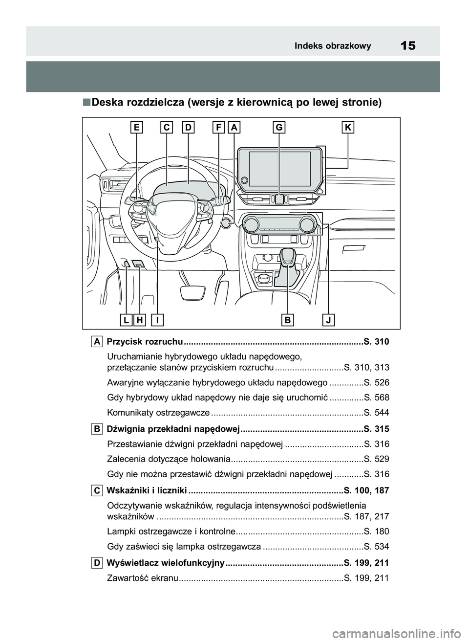 TOYOTA RAV4 PLUG-IN HYBRID 2023 Instrukcja obsługi (in Polish) Deska rozdzielcza (wersje z kierownicà po lewej stronie)
Przycisk rozruchu .........................................................................S. 310
Uruchamianie hybrydowego uk∏adu nap´doweg TOYOTA RAV4 PLUG-IN HYBRID 2023 Instrukcja obsługi (in Polish) Deska rozdzielcza (wersje z kierownicà po lewej stronie)
Przycisk rozruchu .........................................................................S. 310
Uruchamianie hybrydowego uk∏adu nap´doweg
