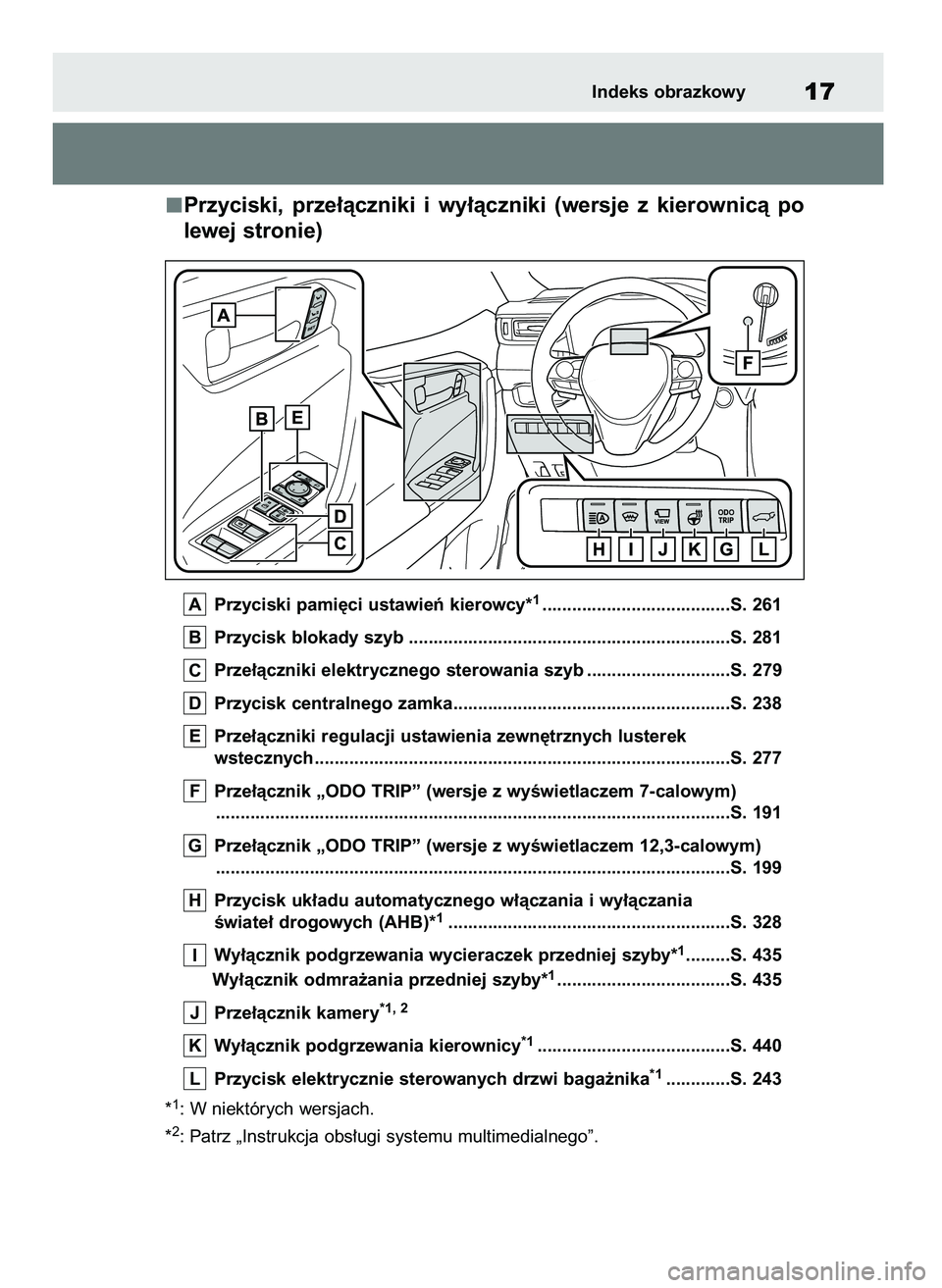 TOYOTA RAV4 PLUG-IN HYBRID 2023 Instrukcja obsługi (in Polish) Przyciski, prze∏àczniki i wy∏àczniki (wersje z kierownicà po
lewej stronie)
Przyciski pami´ci ustawieƒ kierowcy*1......................................S. 261
Przycisk blokady szyb ...... TOYOTA RAV4 PLUG-IN HYBRID 2023 Instrukcja obsługi (in Polish) Przyciski, prze∏àczniki i wy∏àczniki (wersje z kierownicà po
lewej stronie)
Przyciski pami´ci ustawieƒ kierowcy*1......................................S. 261
Przycisk blokady szyb ......