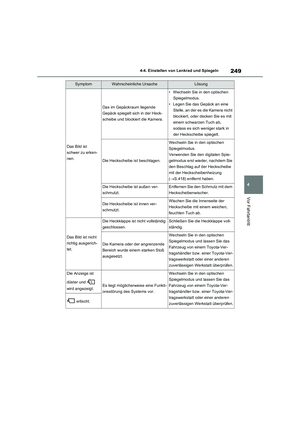Page 251