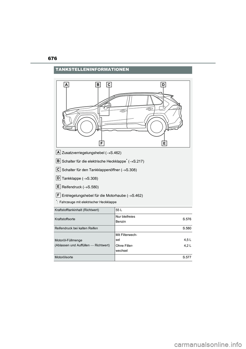 TOYOTA RAV4 PLUG-IN HYBRID 2022  Betriebsanleitungen (in German) 676
TANKSTELLENINFORMATIONEN
Zusatzverriegelungshebel (S.462)
Schalter für die elektrische Heckklappe
* (S.217)
Schalter für den Tankklappenöffner (S.308)
Tankklappe (S.308)
Reifendruck