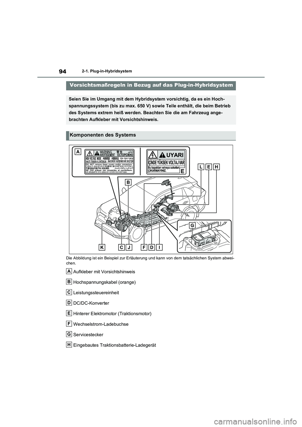 TOYOTA RAV4 PLUG-IN HYBRID 2022  Betriebsanleitungen (in German) 942-1. Plug-in-Hybridsystem
Die Abbildung ist ein Beispiel zur Erläuterung und kann von dem tatsächlichen System abwei-
chen.
Aufkleber mit Vorsichtshinweis
Hochspannungskabel (orange)
Leistungssteu