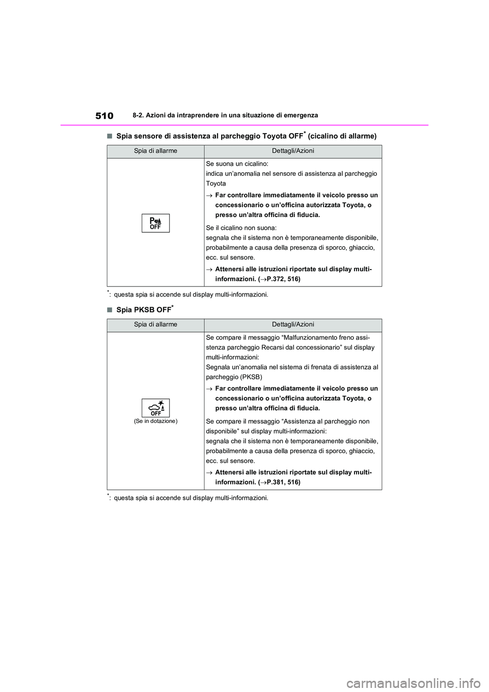 TOYOTA RAV4 PLUG-IN HYBRID 2022  Manuale duso (in Italian) 5108-2. Azioni da intraprendere in una situazione di emergenza
�QSpia sensore di assistenza al parcheggio Toyota OFF* (cicalino di allarme)
*: questa spia si accende sul display multi-informazioni.
�Q