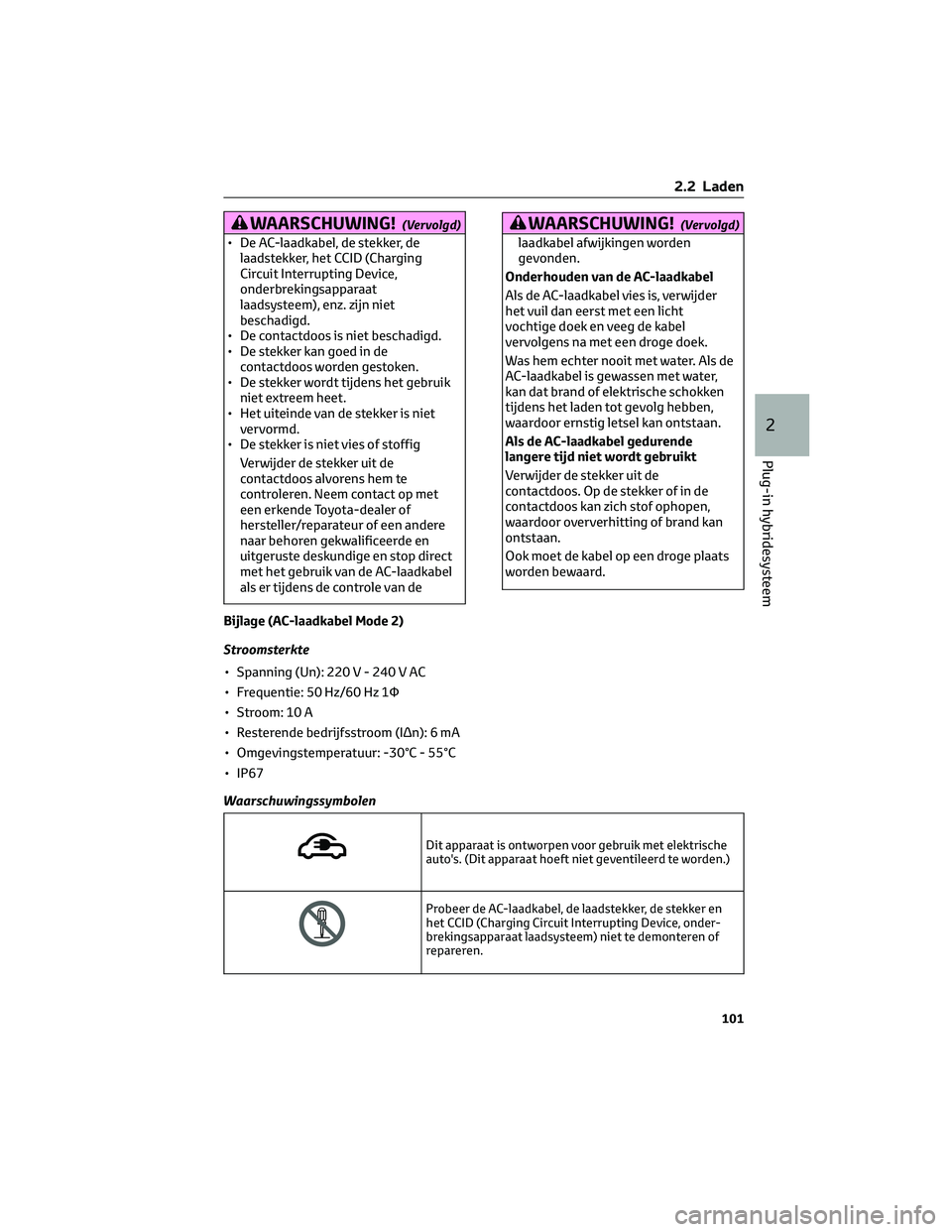 TOYOTA RAV4 PLUG-IN HYBRID 2022  Instructieboekje (in Dutch) WAARSCHUWING!(Vervolgd)
• De AC-laadkabel, de stekker, de
laadstekker, het CCID (Charging
Circuit Interrupting Device,
onderbrekingsapparaat
laadsysteem), enz. zijn niet
beschadigd.
• De contactdo