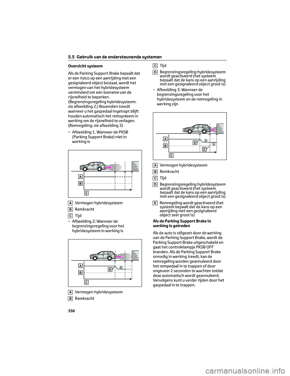 TOYOTA RAV4 PLUG-IN HYBRID 2022 Instructieboekje (in Dutch) Overzicht systeem
Als de Parking Support Brake bepaalt dat
er een risico op een aanrijding met een
gesignaleerd object bestaat, wordt het
vermogen van het hybridesysteem
verminderd om een toename van TOYOTA RAV4 PLUG-IN HYBRID 2022 Instructieboekje (in Dutch) Overzicht systeem
Als de Parking Support Brake bepaalt dat
er een risico op een aanrijding met een
gesignaleerd object bestaat, wordt het
vermogen van het hybridesysteem
verminderd om een toename van