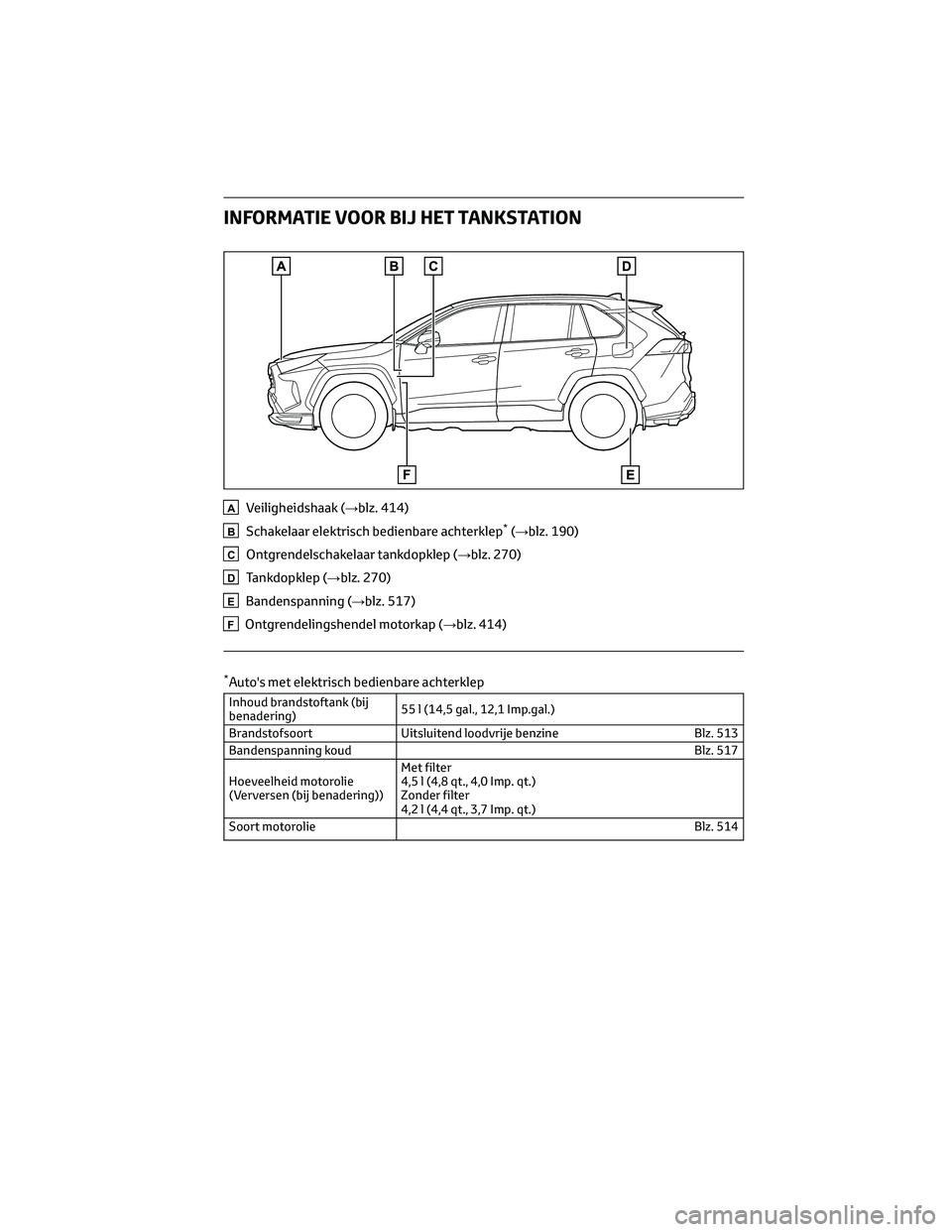 TOYOTA RAV4 PLUG-IN HYBRID 2022  Instructieboekje (in Dutch) INFORMATIE VOOR BIJ HET TANKSTATION
AVeiligheidshaak (→blz. 414)
BSchakelaar elektrisch bedienbare achterklep*(→blz. 190)
COntgrendelschakelaar tankdopklep (→blz. 270)
DTankdopklep (→blz. 270)