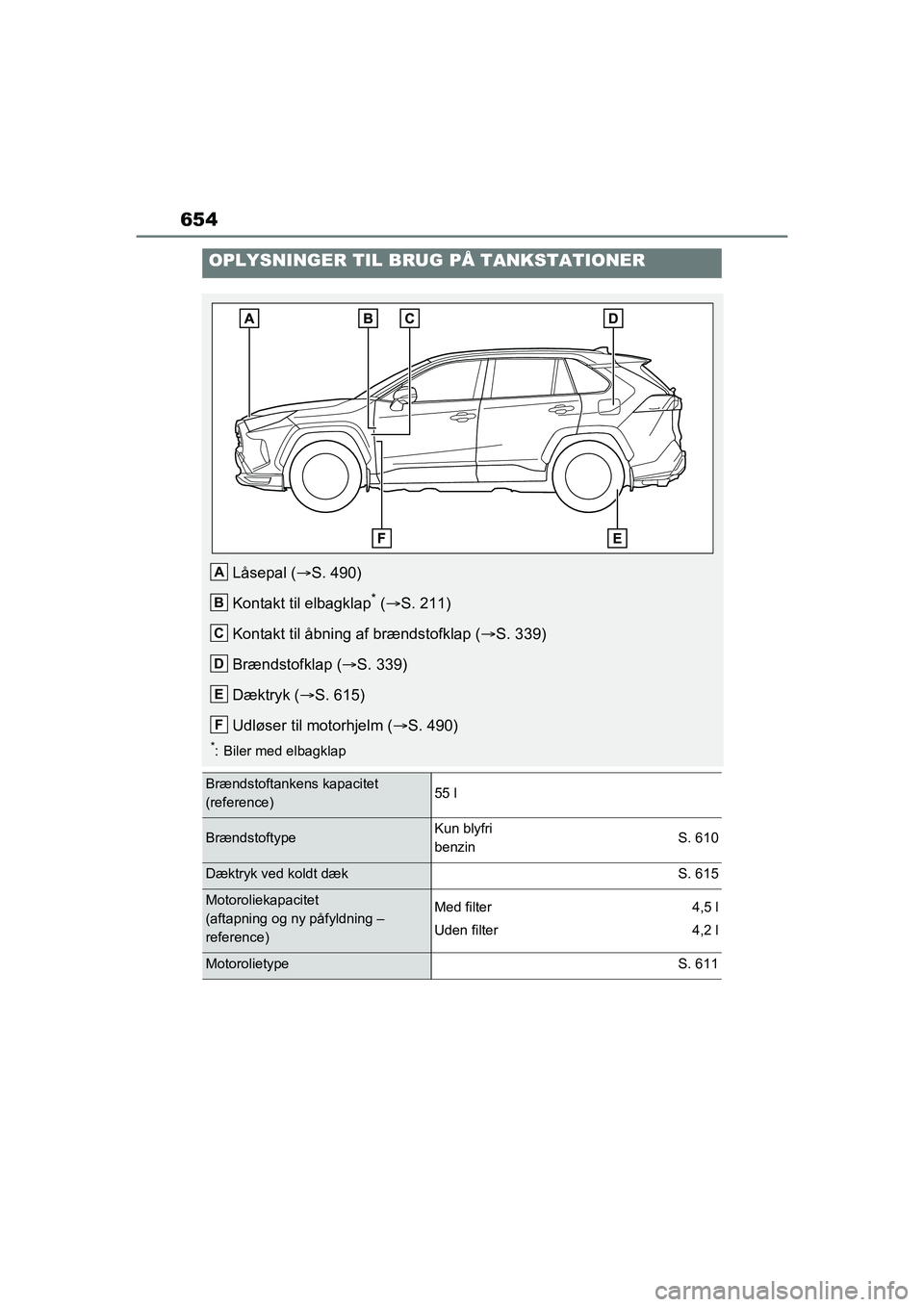 TOYOTA RAV4 PLUG-IN HYBRID 2021  Brugsanvisning (in Danish) 654
OPLYSNINGER TIL BRUG PÅ TANKSTATIONER
Låsepal (S. 490)
Kontakt til elbagklap
* (  S. 211)
Kontakt til åbning af brændstofklap ( S. 339)
Brændstofklap ( S. 339)
Dæktryk ( S. 61