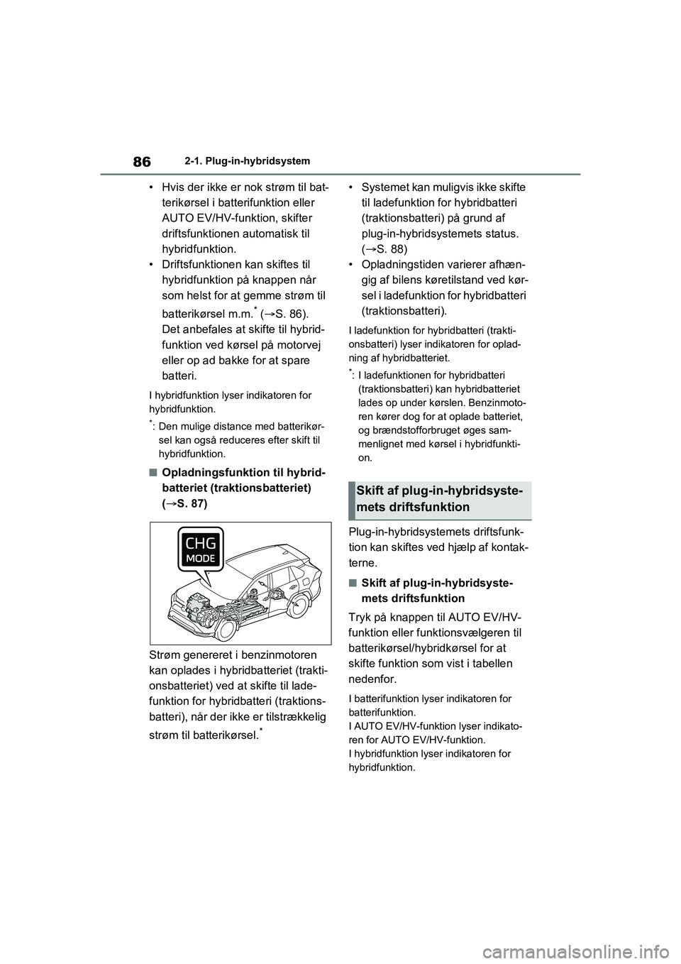 TOYOTA RAV4 PLUG-IN HYBRID 2021 Brugsanvisning (in Danish) 862-1. Plug-in-hybridsystem
• Hvis der ikke er nok strøm til bat-terikørsel i batt erifunktion eller
AUTO EV/HV-funktion, skifter
driftsfunktionen automatisk til
hybridfunktion.
• Driftsfunkt TOYOTA RAV4 PLUG-IN HYBRID 2021 Brugsanvisning (in Danish) 862-1. Plug-in-hybridsystem
• Hvis der ikke er nok strøm til bat-terikørsel i batt erifunktion eller
AUTO EV/HV-funktion, skifter
driftsfunktionen automatisk til
hybridfunktion.
• Driftsfunkt