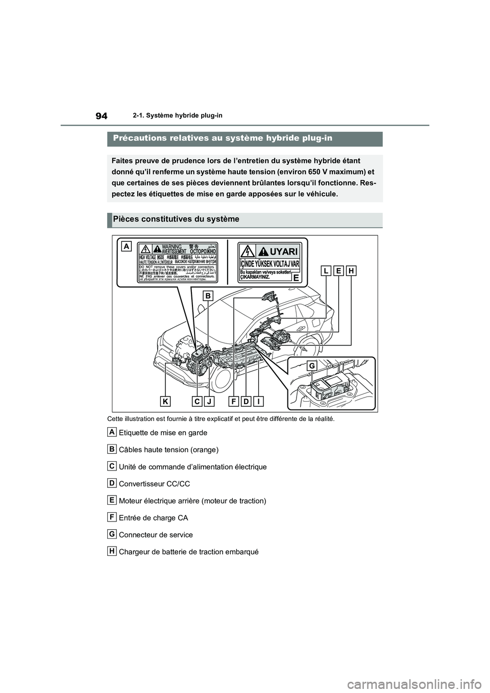 TOYOTA RAV4 PLUG-IN HYBRID 2021  Manuel du propriétaire (in French) 942-1. Système hybride plug-in
Cette illustration est fournie à titre explicatif et peut être différente de la réalité.
Etiquette de mise en garde
Câbles haute tension (orange)
Unité de comman
