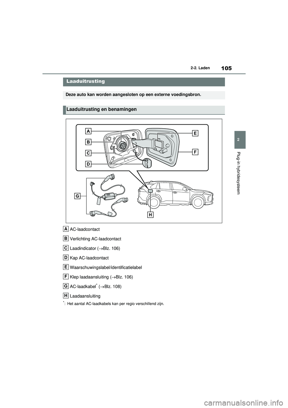 TOYOTA RAV4 PLUG-IN HYBRID 2021  Instructieboekje (in Dutch) 105
2
2-2. Laden
Plug-in hybridesysteem
2-2.Laden
AC-laadcontact
Verlichting AC-laadcontact
Laadindicator (
Blz. 106)
Kap AC-laadcontact
Waarschuwingslabel/identificatielabel
Klep laadaansluiting (