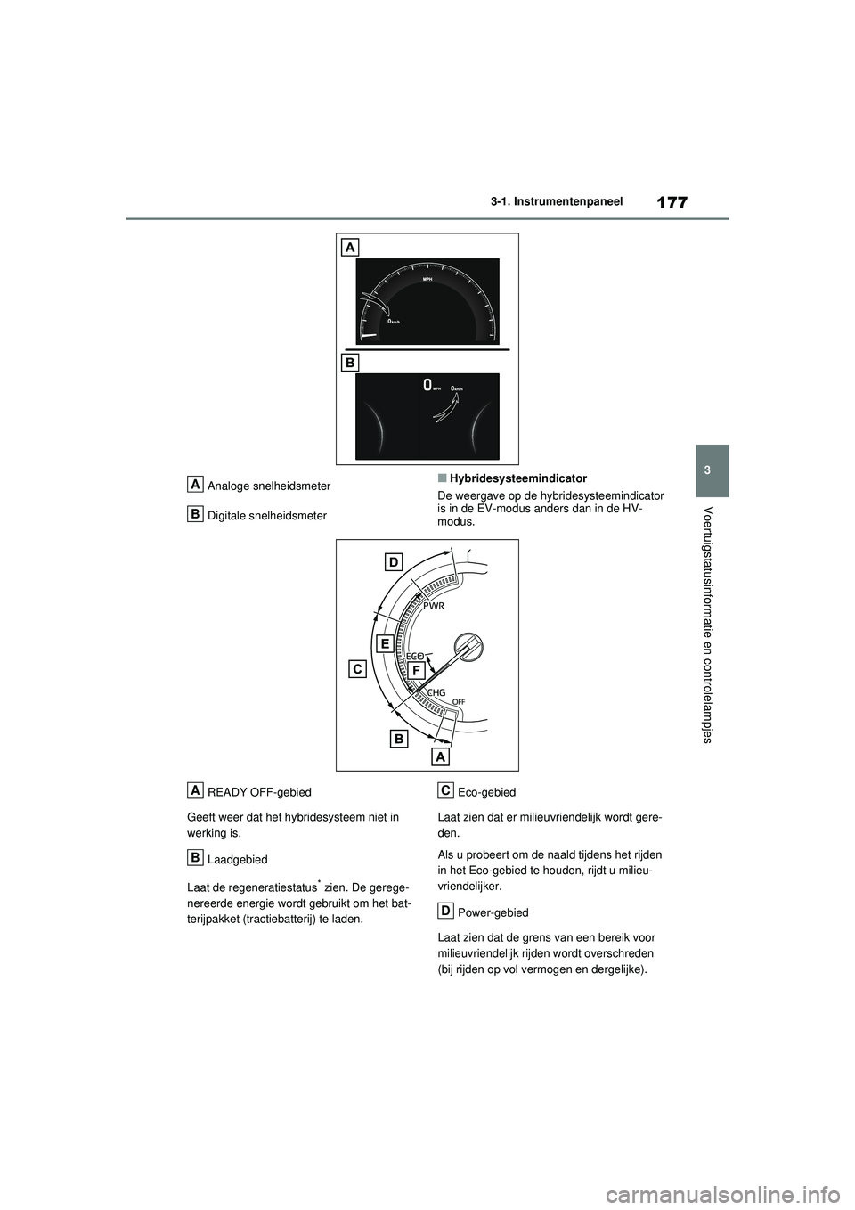 TOYOTA RAV4 PLUG-IN HYBRID 2021  Instructieboekje (in Dutch) 177
3
3-1. Instrumentenpaneel
Voertuigstatusinformatie en controlelampjes
Analoge snelheidsmeter
Digitale snelheidsmeter■Hybridesysteemindicator
De weergave op de hybridesysteemindicator 
is in de E