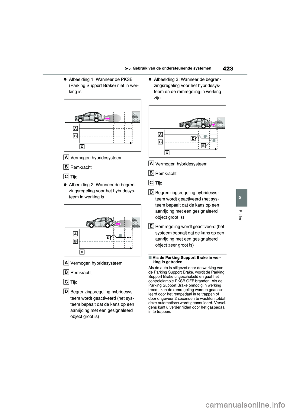 TOYOTA RAV4 PLUG-IN HYBRID 2021 Instructieboekje (in Dutch) 423
5
5-5. Gebruik van de ondersteunende systemen
Rijden
Afbeelding 1: Wanneer de PKSB
(Parking Support Brake) niet in wer-
king is
Vermogen hybridesysteem
Remkracht
Tijd
Afbeelding 2: Wanne TOYOTA RAV4 PLUG-IN HYBRID 2021 Instructieboekje (in Dutch) 423
5
5-5. Gebruik van de ondersteunende systemen
Rijden
Afbeelding 1: Wanneer de PKSB
(Parking Support Brake) niet in wer-
king is
Vermogen hybridesysteem
Remkracht
Tijd
Afbeelding 2: Wanne