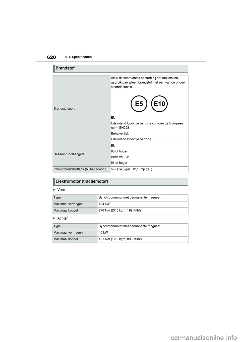 TOYOTA RAV4 PLUG-IN HYBRID 2021  Instructieboekje (in Dutch) 6209-1. Specificaties

Voor
Achter
Brandstof
Brandstofsoort
Als u dit soort labels aantreft bij het tankstation, 
gebruik dan alleen brandstof met een van de onder-
staande labels.
EU:
Uitsluite
