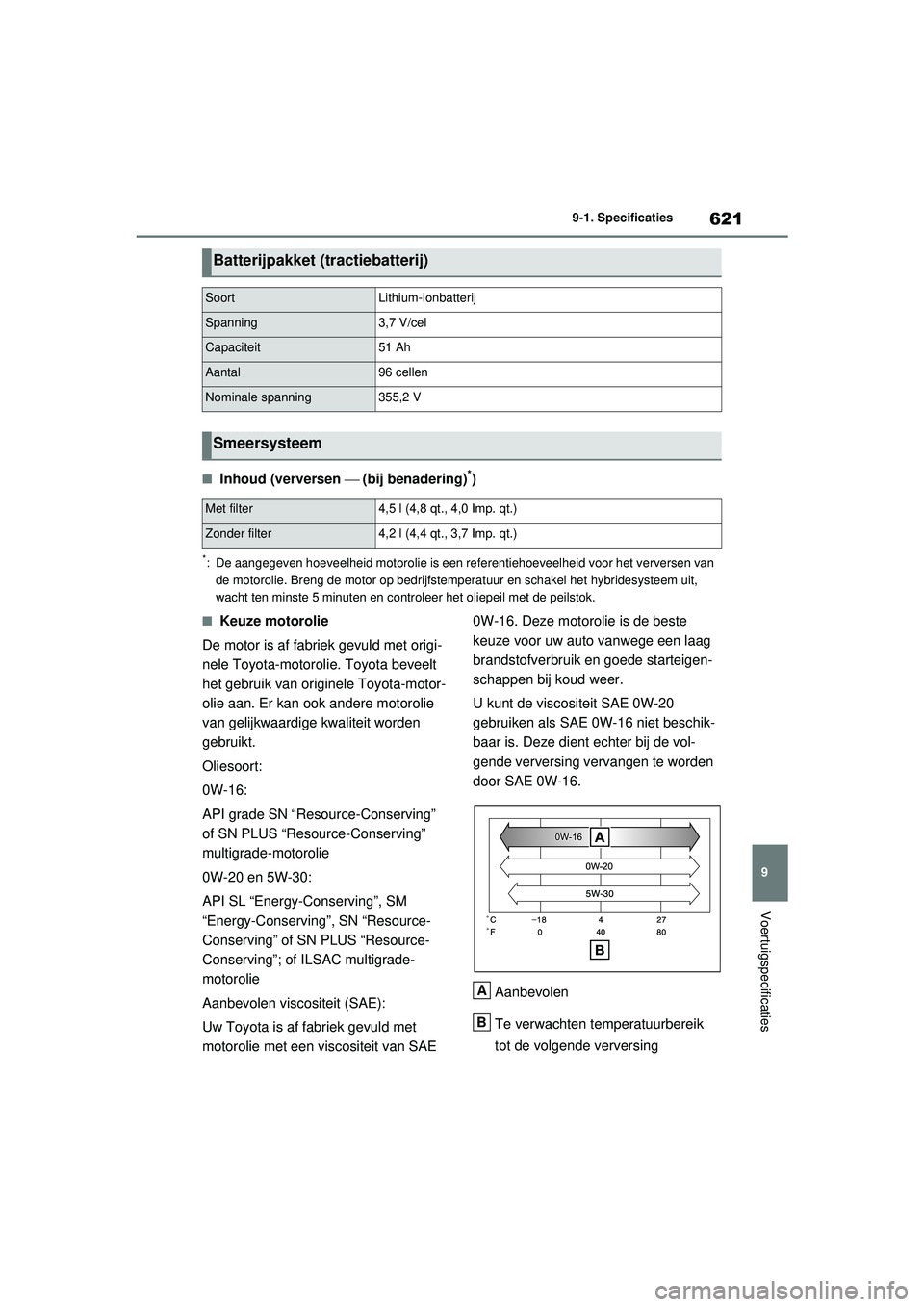 TOYOTA RAV4 PLUG-IN HYBRID 2021 Instructieboekje (in Dutch) 621
9
9-1. Specificaties
Voertuigspecificaties
■Inhoud (verversen
(bij benadering)*)
*: De aangegeven hoeveelheid motorolie is een refe rentiehoeveelheid voor het verversen van
de motorolie. B TOYOTA RAV4 PLUG-IN HYBRID 2021 Instructieboekje (in Dutch) 621
9
9-1. Specificaties
Voertuigspecificaties
■Inhoud (verversen
(bij benadering)*)
*: De aangegeven hoeveelheid motorolie is een refe rentiehoeveelheid voor het verversen van
de motorolie. B