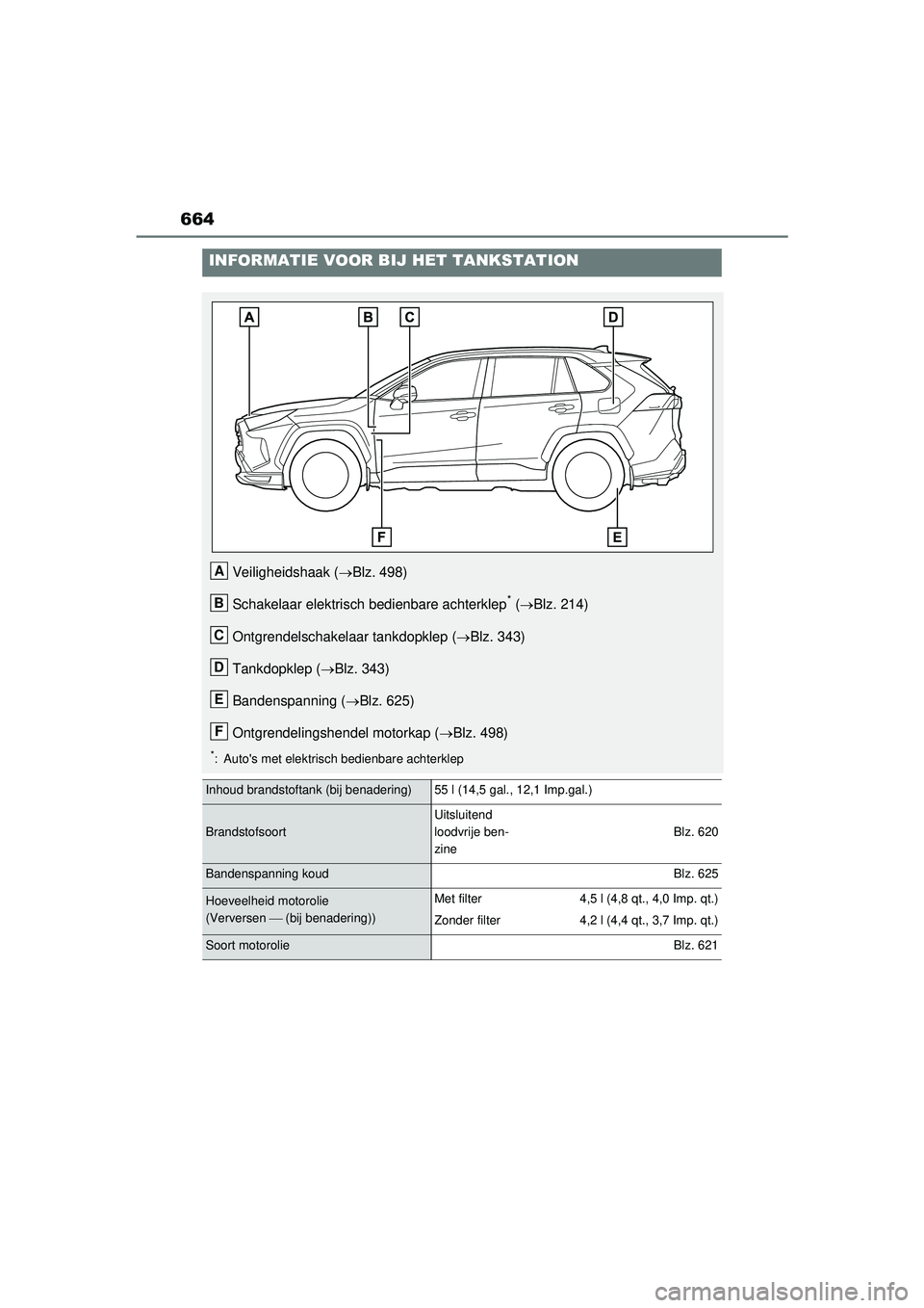 TOYOTA RAV4 PLUG-IN HYBRID 2021  Instructieboekje (in Dutch) 664
INFORMATIE VOOR BIJ HET TANKSTATION
Veiligheidshaak (Blz. 498)
Schakelaar elektrisch bedienbare achterklep
* ( Blz. 214)
Ontgrendelschakelaar tankdopklep ( Blz. 343)
Tankdopklep ( Blz.