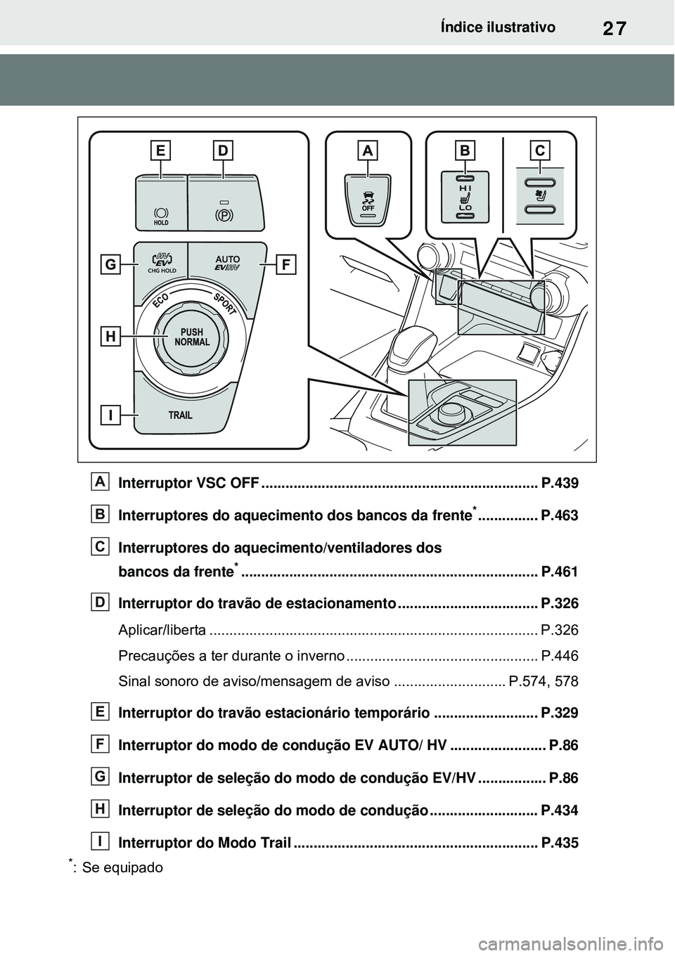 TOYOTA RAV4 PLUG-IN HYBRID 2021  Manual de utilização (in Portuguese) 27Índice ilustrativo
Interruptor VSC OFF ..................................................................... P.439
Interruptores do aquecimento dos bancos da frente
*............... P.463
Interrupt