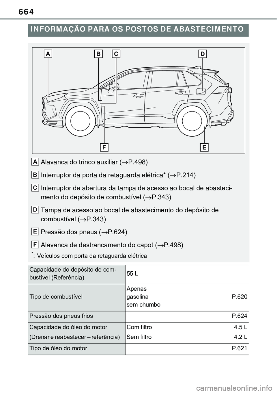 TOYOTA RAV4 PLUG-IN HYBRID 2021  Manual de utilização (in Portuguese) 664
INFORMAÇÃO PARA OS POSTOS DE ABASTECIMENTO 
Alavanca do trinco auxiliar (P.498)
Interruptor da porta da retaguarda elétrica* (P.214)
Interruptor de abertura da tampa de acesso ao bocal de
