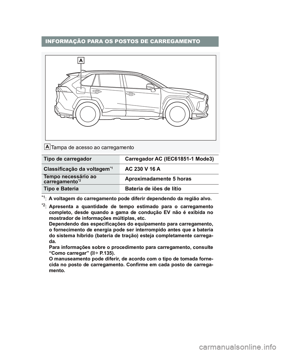 TOYOTA RAV4 PLUG-IN HYBRID 2021  Manual de utilização (in Portuguese) INFORMAÇÃO PARA OS POSTOS DE CARREGAMENTO
Tampa de acesso ao carregamento
Tipo de carregadorCarregador AC (IEC61851-1 Mode3)
AC 230 V 16 A
Aproximadamente 5 horas
Bateria de iões de lítio Tipo e B