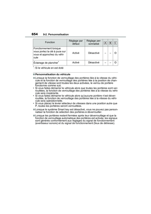 Page 656