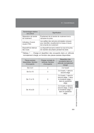 Page 571
