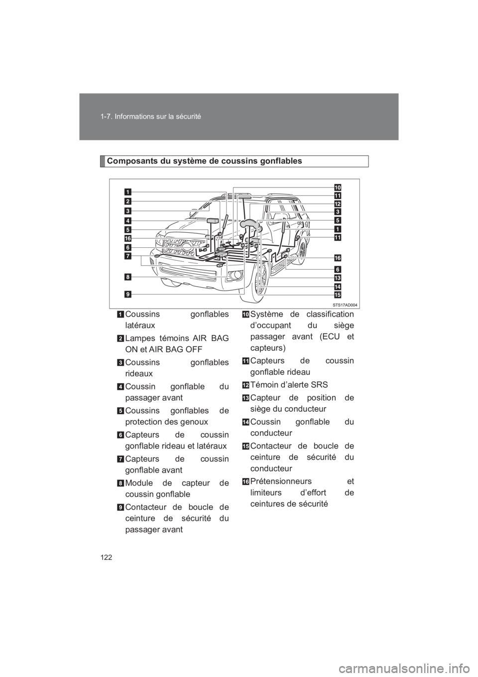 TOYOTA SEQUOIA 2017  Manuel du propriétaire (in French) 122 
1-7. Informations sur la sécurité
SEQUOIA_D_OM34598D_17MY
Composants du système de coussins gonflables 
Coussins gonflables 
latéraux 
Lampes témoins AIR BAG 
ON et AIR BAG OFF 
Coussins gon