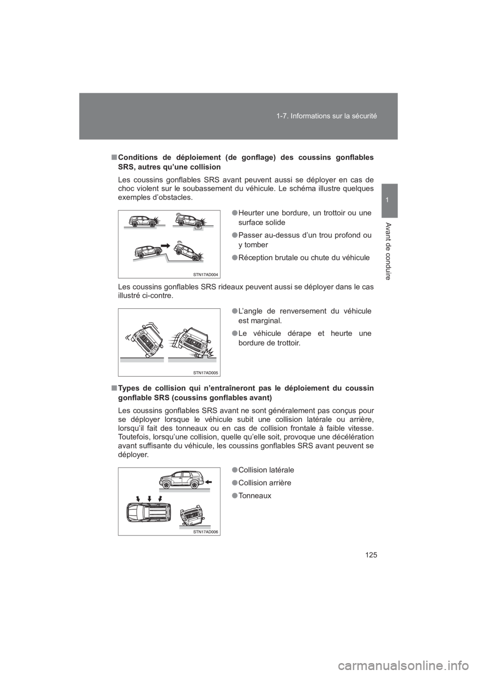 TOYOTA SEQUOIA 2017  Manuel du propriétaire (in French) 125 
1-7. Informations sur la sécurité
1
Avant de conduire
SEQUOIA_D_OM34598D_17MY
■ Conditions de déploiement (de gonflage) des coussins gonflables 
SRS, autres qu’une collision 
Les coussins 