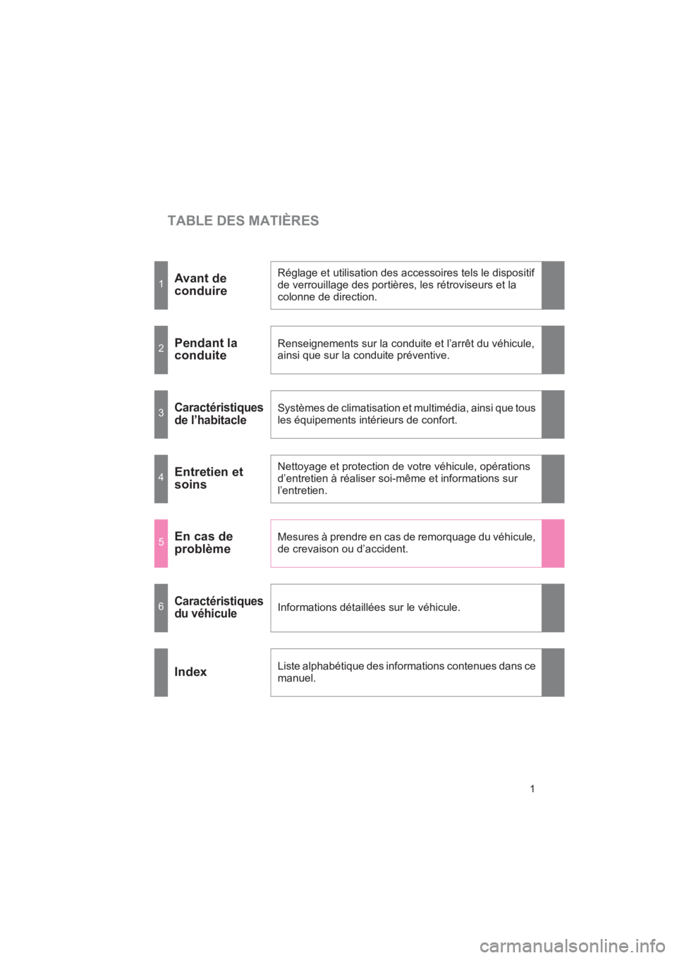 TOYOTA SEQUOIA 2017  Manuel du propriétaire (in French) TABLE DES MATIÈRES
SEQUOIA_D_OM34598D_17MY
1
1Avant de  
conduire
Réglage et utilisation des accessoires tels le dispositif  
de verrouillage des portières, les rétroviseurs et la  
colonne de dir