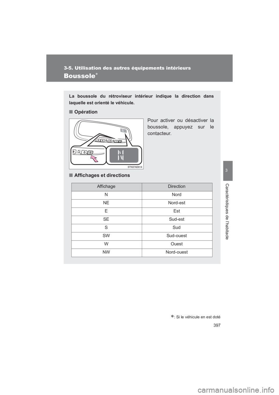 TOYOTA SEQUOIA 2017  Manuel du propriétaire (in French) 397
3-5. Utilisation des autres équipements intérieurs
3
Caractéristiques de l’habitacle
SEQUOIA_D_OM34598D_17MY
Boussole
: Si le véhicule en est doté
La boussole du rétroviseur intérie